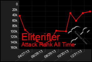 Total Graph of Eliterifler