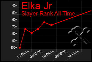 Total Graph of Elka Jr