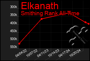 Total Graph of Elkanath