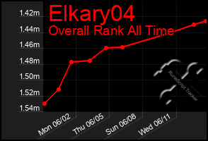 Total Graph of Elkary04