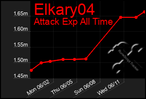 Total Graph of Elkary04