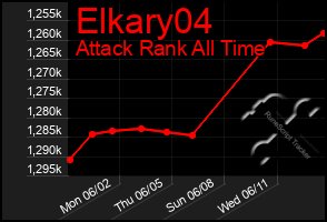 Total Graph of Elkary04