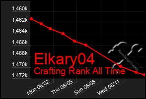Total Graph of Elkary04