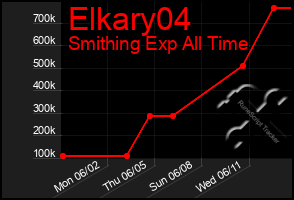 Total Graph of Elkary04