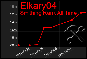 Total Graph of Elkary04