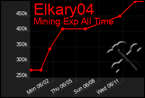 Total Graph of Elkary04