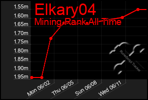 Total Graph of Elkary04