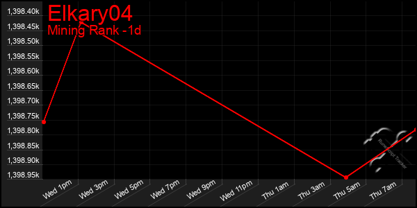 Last 24 Hours Graph of Elkary04
