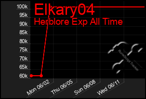 Total Graph of Elkary04