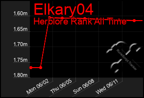 Total Graph of Elkary04