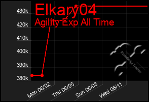 Total Graph of Elkary04