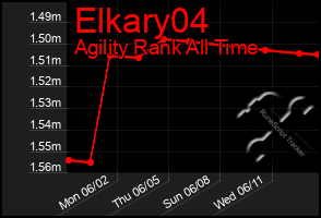 Total Graph of Elkary04