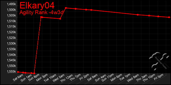 Last 31 Days Graph of Elkary04