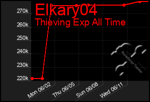 Total Graph of Elkary04