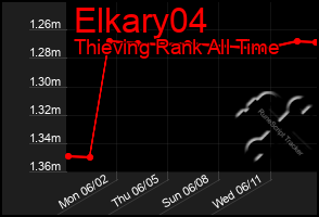Total Graph of Elkary04