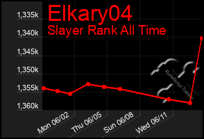 Total Graph of Elkary04