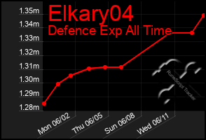 Total Graph of Elkary04