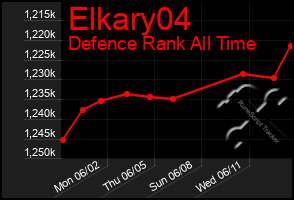 Total Graph of Elkary04