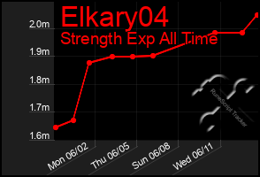 Total Graph of Elkary04