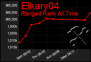 Total Graph of Elkary04