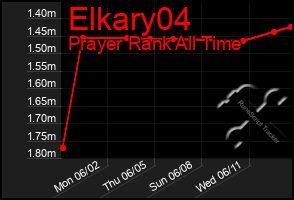 Total Graph of Elkary04