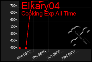 Total Graph of Elkary04