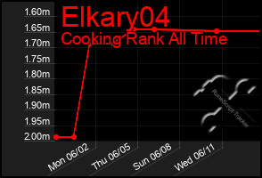 Total Graph of Elkary04
