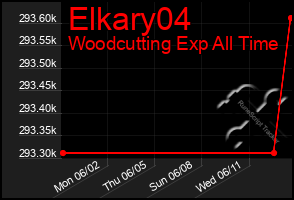 Total Graph of Elkary04