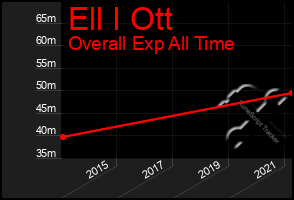 Total Graph of Ell I Ott