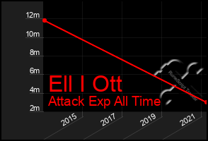 Total Graph of Ell I Ott