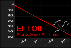 Total Graph of Ell I Ott