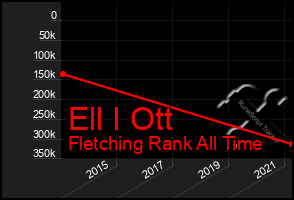 Total Graph of Ell I Ott