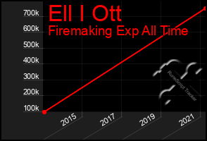 Total Graph of Ell I Ott