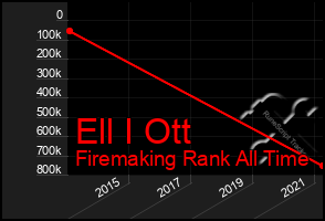 Total Graph of Ell I Ott