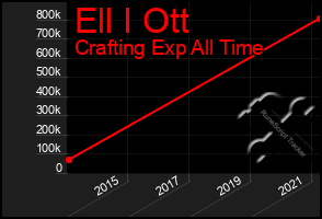 Total Graph of Ell I Ott