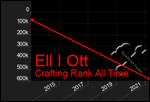 Total Graph of Ell I Ott