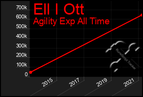 Total Graph of Ell I Ott