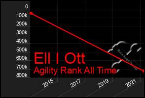 Total Graph of Ell I Ott