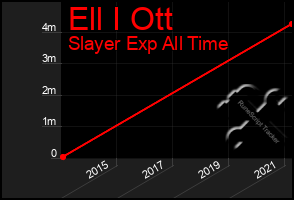 Total Graph of Ell I Ott