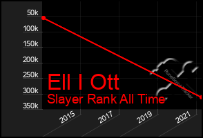 Total Graph of Ell I Ott