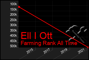 Total Graph of Ell I Ott