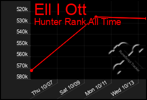 Total Graph of Ell I Ott