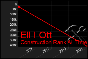 Total Graph of Ell I Ott