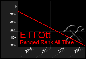 Total Graph of Ell I Ott