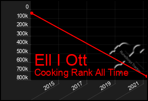 Total Graph of Ell I Ott