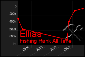 Total Graph of Ellias