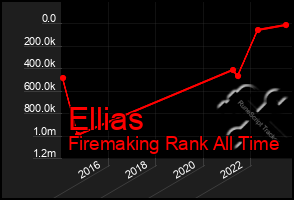 Total Graph of Ellias