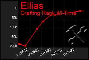 Total Graph of Ellias