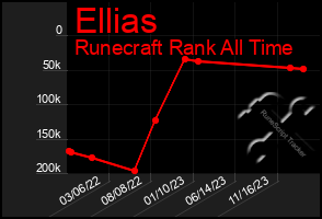 Total Graph of Ellias