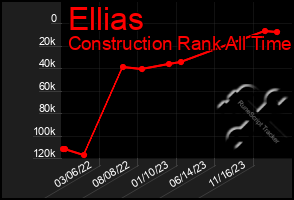 Total Graph of Ellias